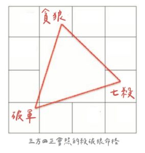 殺破狼 三方四正